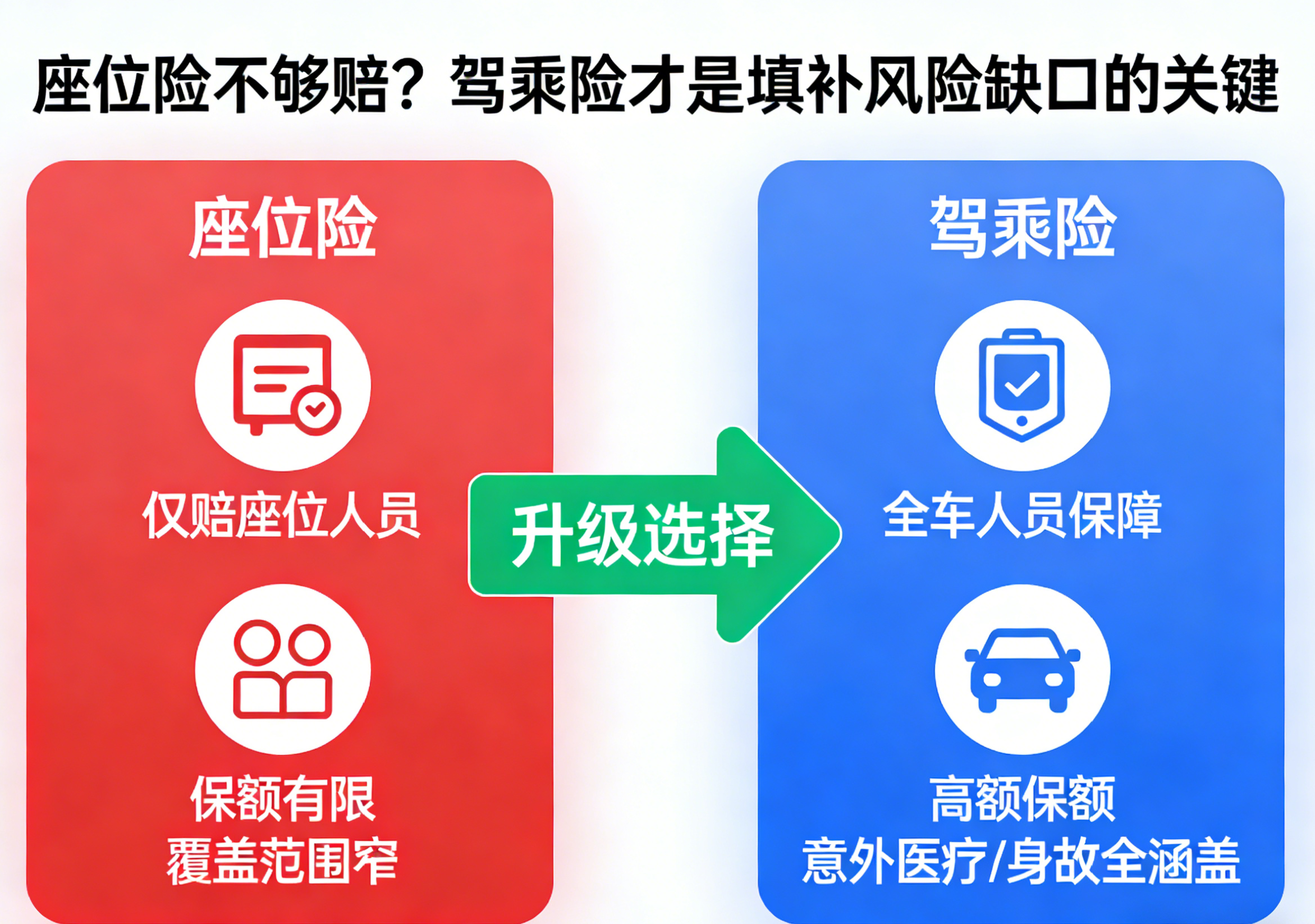 座位险不够赔？驾乘险才是填补风险缺口的关键