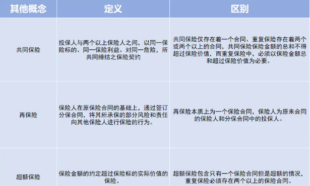 买多份责任保险构成“重复保险”，能否获得多份赔偿？附：重复保险应对方法